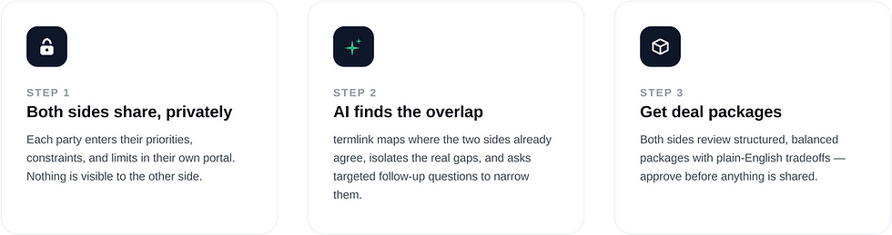 termlink-how-it-works-4x (1).png