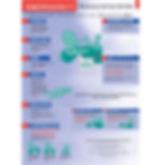 RESUSCITATION POSTER
