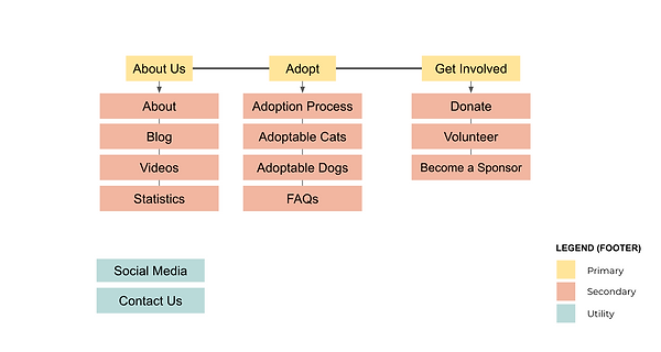 Screen Shot 2021-07-29 at 6.33.17 PM.png