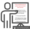 Chauffage-sanitaire-énergies renouvelables-Erquelinnes