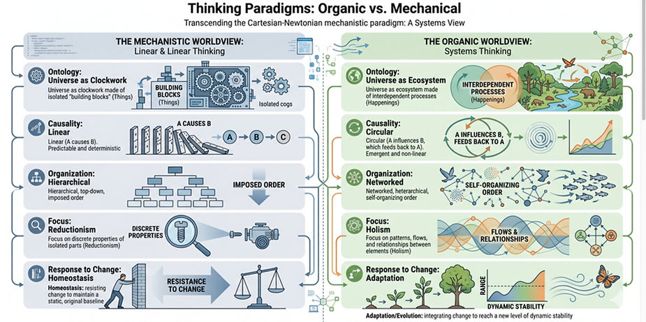 Organic Thinking vs Mechanical thingking