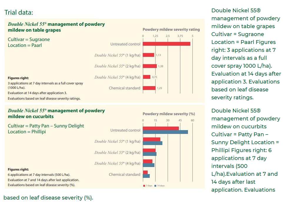 Double Nickel 55 ® (100g) (Suppression of powdery and downy mildew) |  HortiMarket.co.za