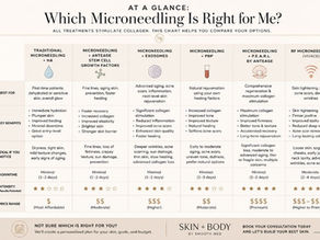 Which Microneedling Treatment Is Right for You?
