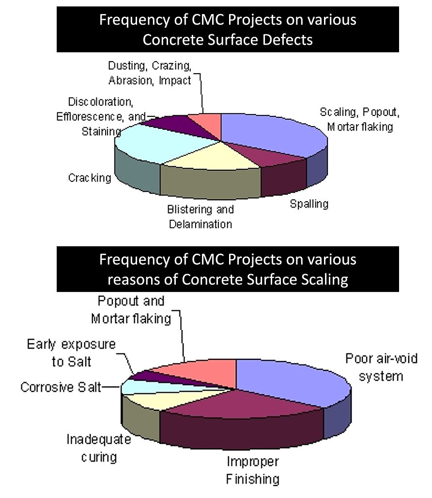 CMC projects on scaling.jpg