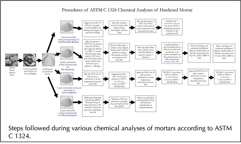 Chemical analysis steps.jpg