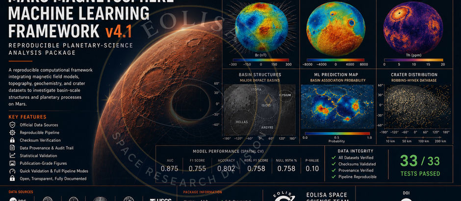 Eolisa Space Science Team Releases the Mars Magnetosphere Machine Learning Framework v4.1