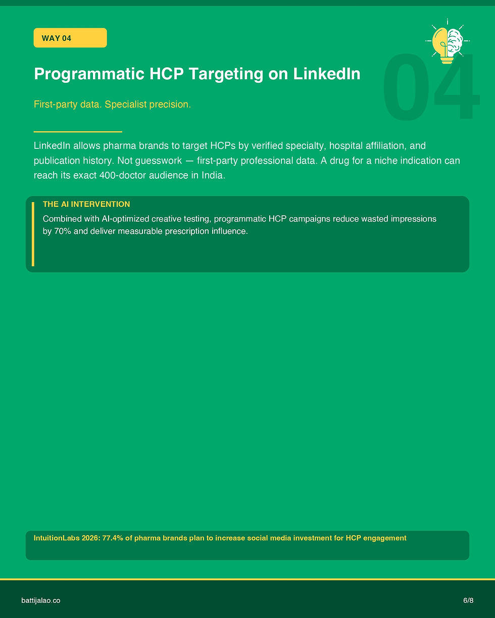 Green-themed graphic on programmatic HCP targeting on LinkedIn. Includes headings, text blocks on AI intervention, and industry stats.