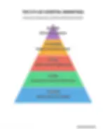 5ps of hospital marketing pyramid