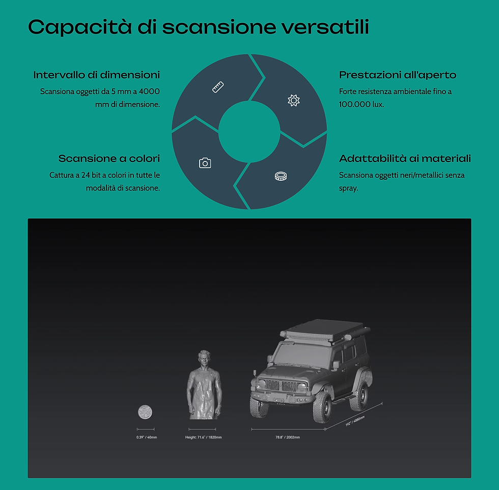 4_Capacita-di-scansione-versatili