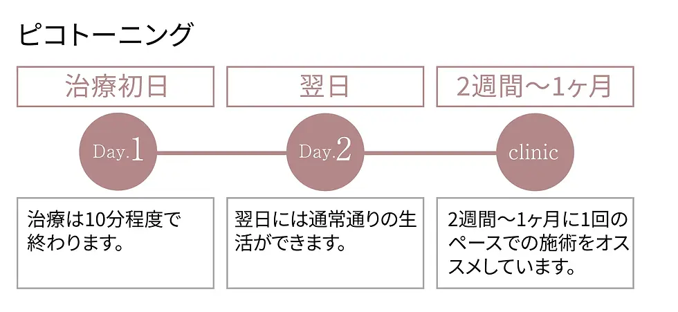 picotoning2.webp
