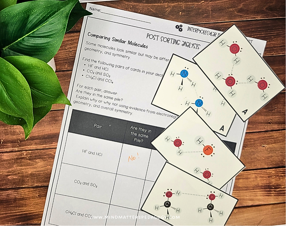 Molecular diagrams on worksheet titled "Comparing Similar Molecules" on a wooden surface. Includes plant and text with "No!" in orange.