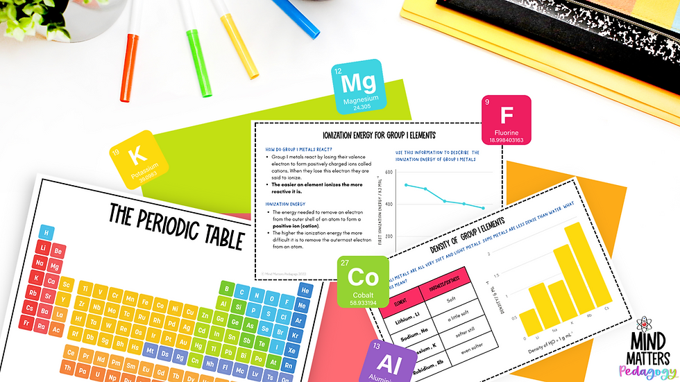Teaching Strategies : Using the Jigsaw strategy to teach Trends in the Periodic Table
