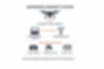Diagram of uncrewed aircraft system, components, and data flow