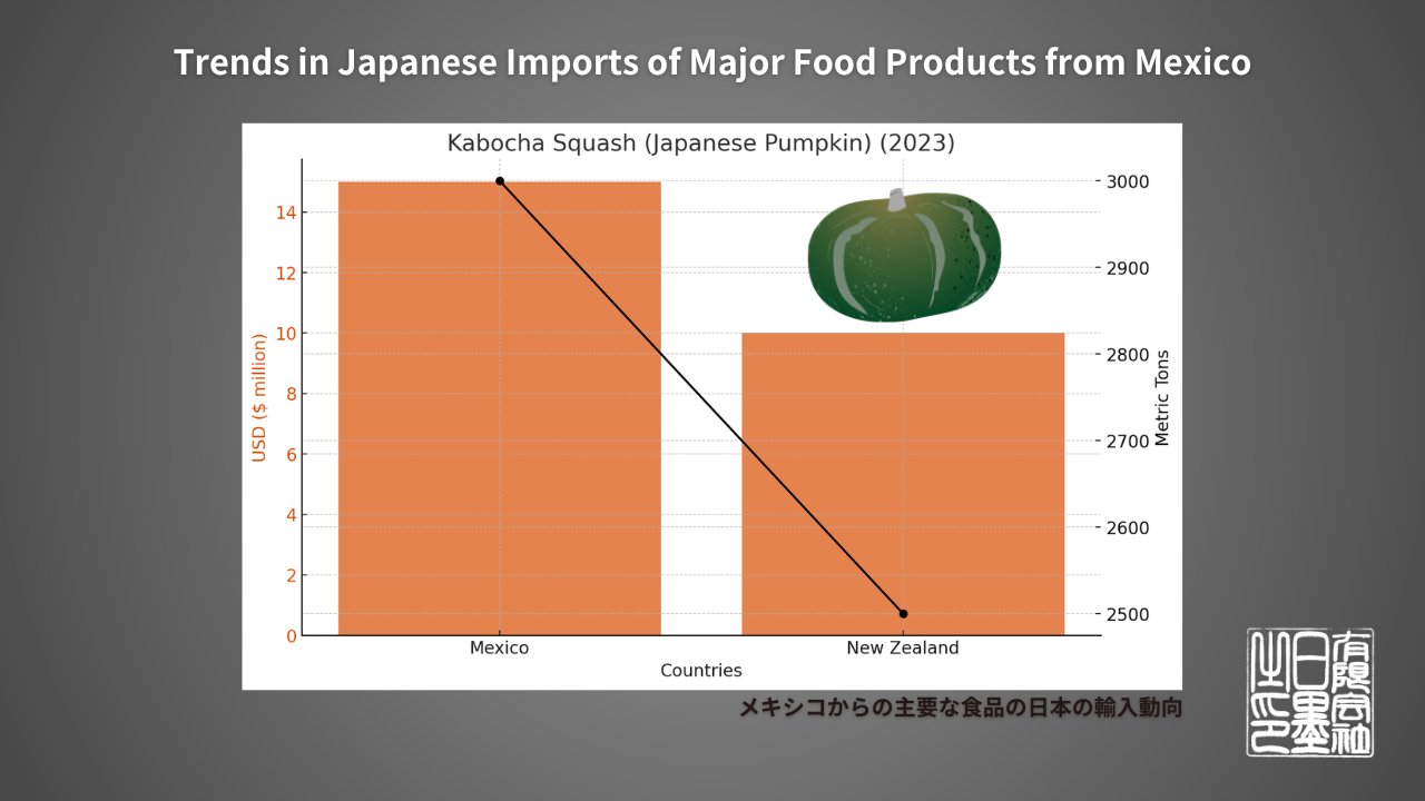 “Enjoy the rich taste of Mexican kabocha squash, perfect for soups and salads!”