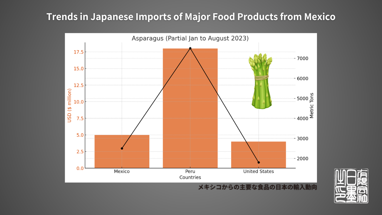 “Add a touch of elegance to your meals with premium Mexican asparagus!”