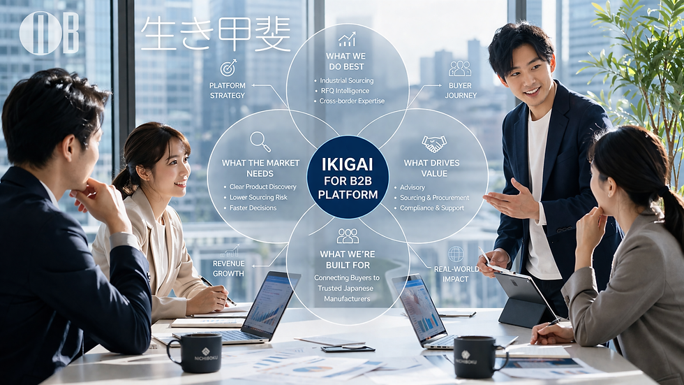 Business meeting with four people in a modern office. A man presents ideas on IKIGAI B2B. Laptops display charts. Background cityscape.