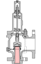 Fukui Seiakusho Safety Valve
