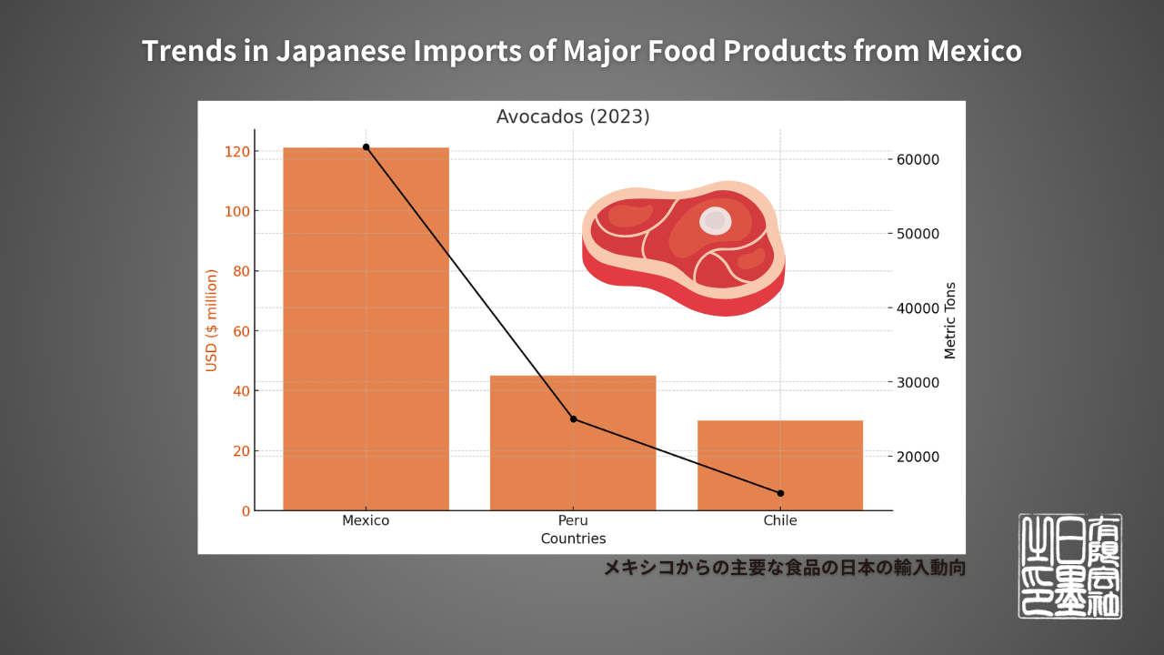 “Savor the taste of high-quality pork from Mexico, a staple in Japanese cuisine!”