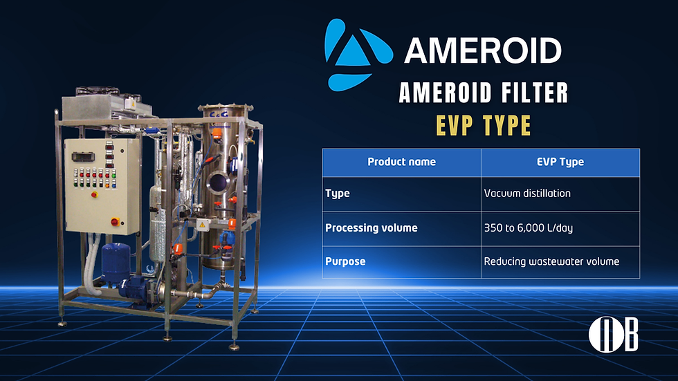 Industrial machine on a grid background. Text reads: "AMEROID FILTER EVP TYPE." Specs: Vacuum distillation, 350 to 6,000 L/day.