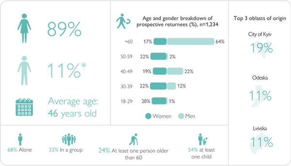 Data Visualization - 01.png