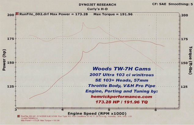 TW-7H