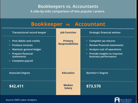 Accounting vs. Bookkeeping: What’s the Difference and Why It Matters for Your Business