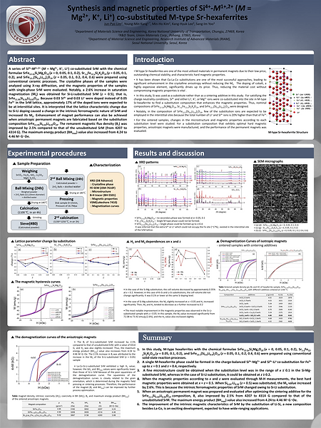 Synthesis and magnetic properties of Si4+-M1+,2+(M=Mg2+, K+, Li+) co-substituted M-type Sr-hexaferrites