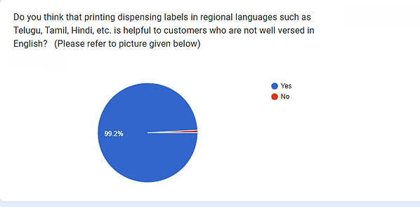 Multilingual Labels Survey Results.png