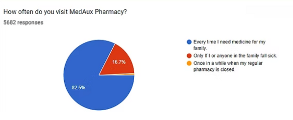 Edited Survey result 8.png