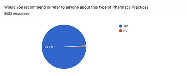 Edited Survey result 9.png