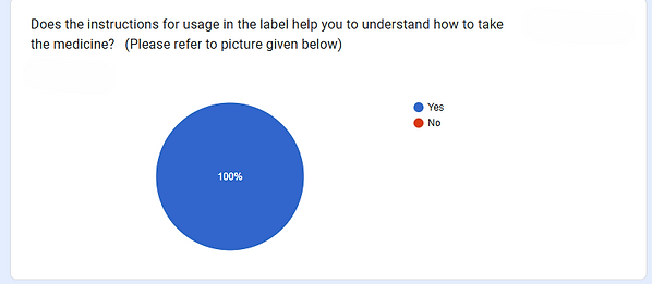 Label Instructions Survey results .png