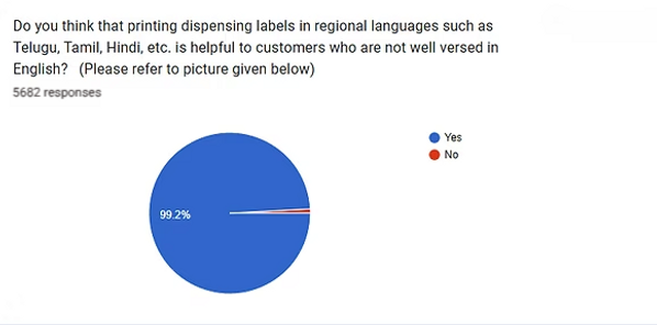 Edited Survey result 6.png