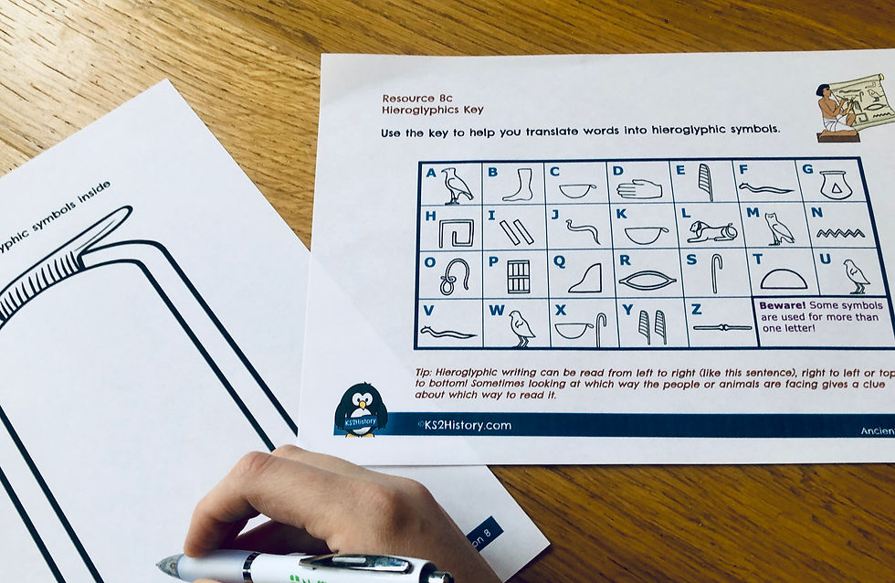 Thumbnail: 8. What did Ancient Egyptian hieroglyphics mean?
