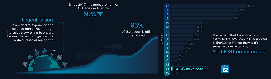 proteus ocean group The Ocean is Our Life Support System