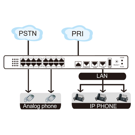 Miniatura: My PBX U510 Yealink 