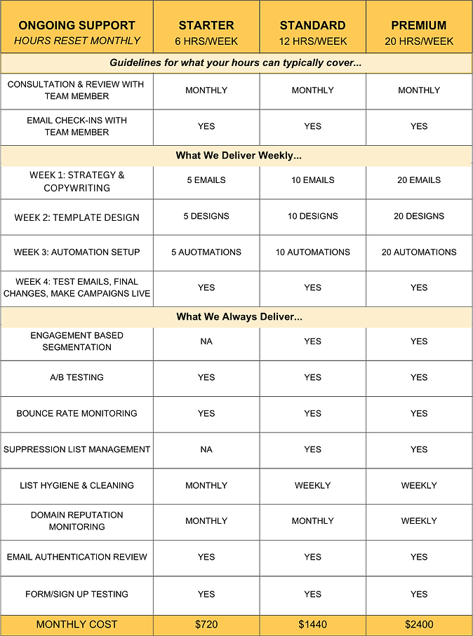Administrative Processes Evaluation Streamlining Report (19).png