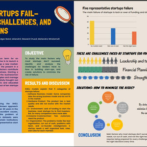Why Startups Fail- Cases, Challenges, and Solutions