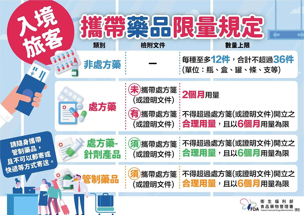 台灣旅客行李數量