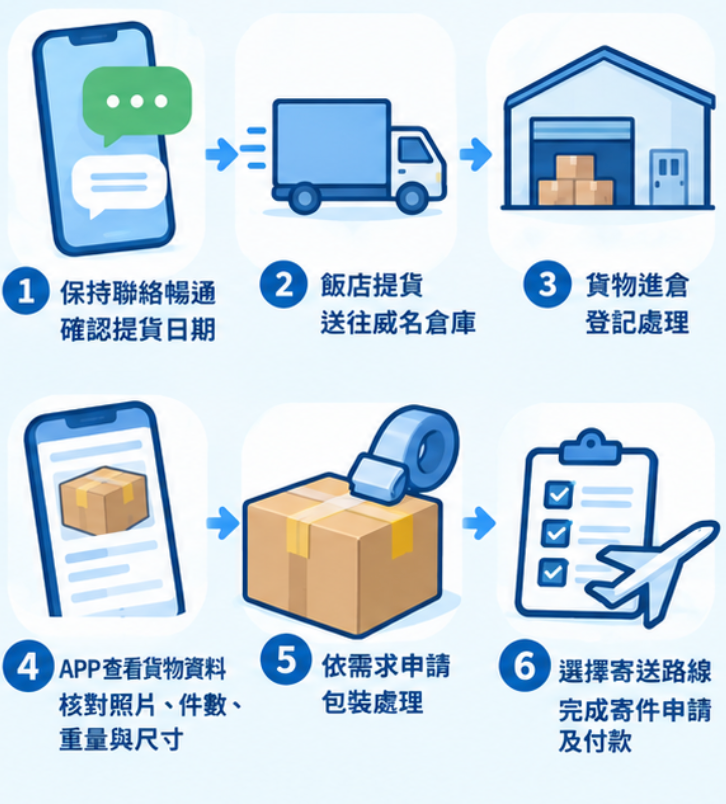 人已經回國,後續怎麼完成寄件
