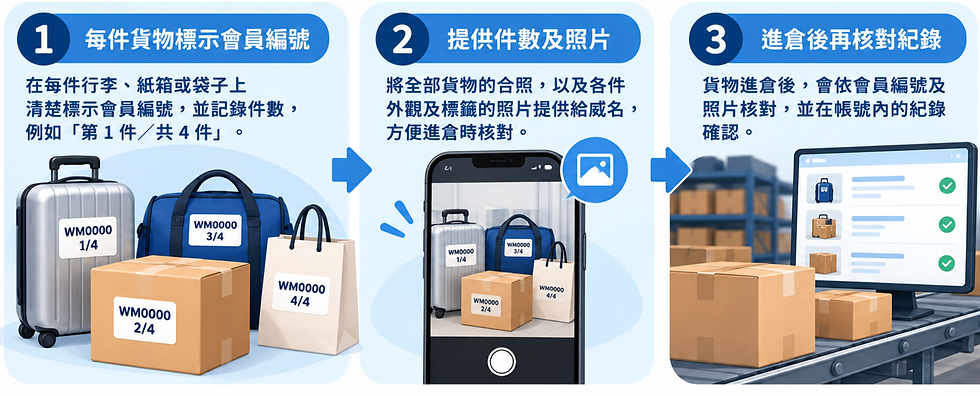 飯店提貨沒有快遞單號,要怎麼預報?