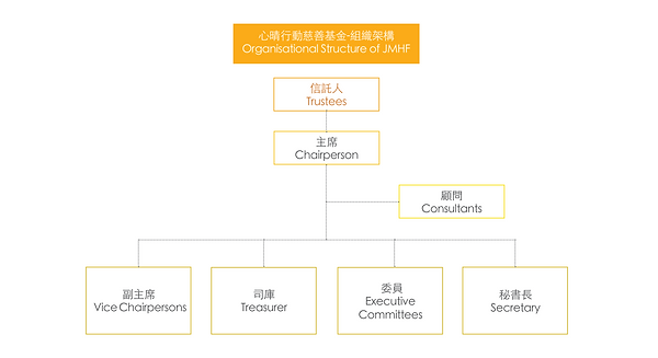 Organisational Structure.png