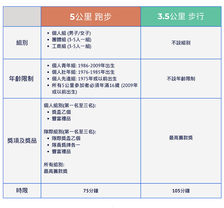 慈善跑poster 2023 (8).png