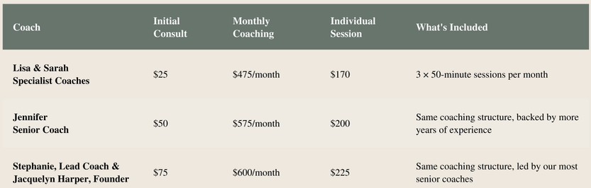 How Much Does Coaching Cost.png