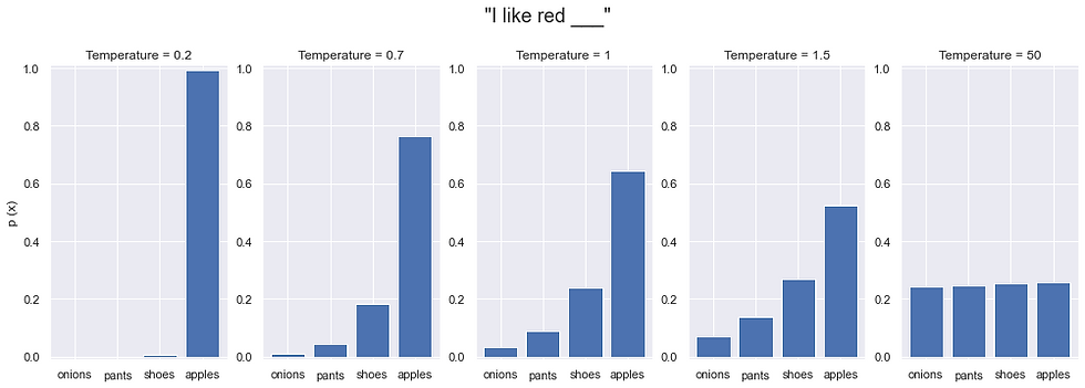 https://community.openai.com/t/cheat-sheet-mastering-temperature-and-top-p-in-chatgpt-api/172683