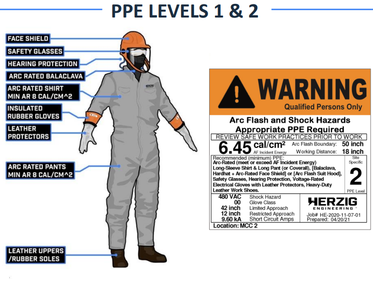 Arc Flash category PPE guide 12