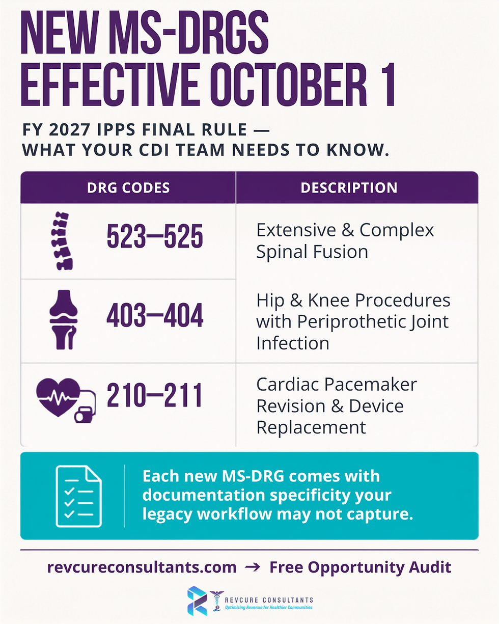 Poster about new MS-DRGs effective October 1, with purple table of DRG codes 523–525, 403–404, 210–211 and a teal note. Revcure logo bottom middle.
