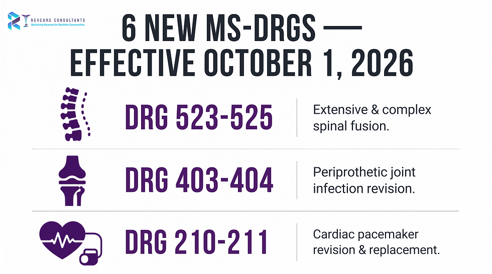 Infographic announcing 6 new MS-DRGs effective October 1, 2026, with spine, joint infection, and pacemaker icons.