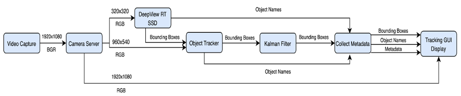 Object Tracking at the Edge - Edge AI and Vision Alliance