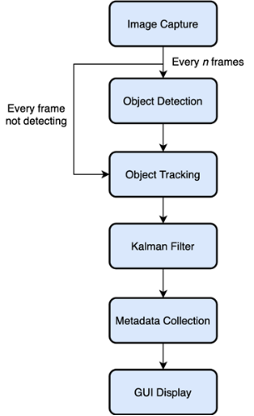 Object Tracking at the Edge - Edge AI and Vision Alliance