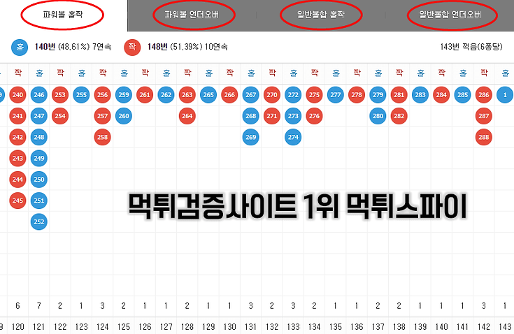 먹튀스파이 파워볼 마지막 이미지-min.png